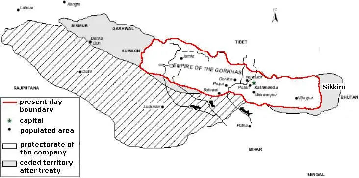 Treaty of Sugauli 